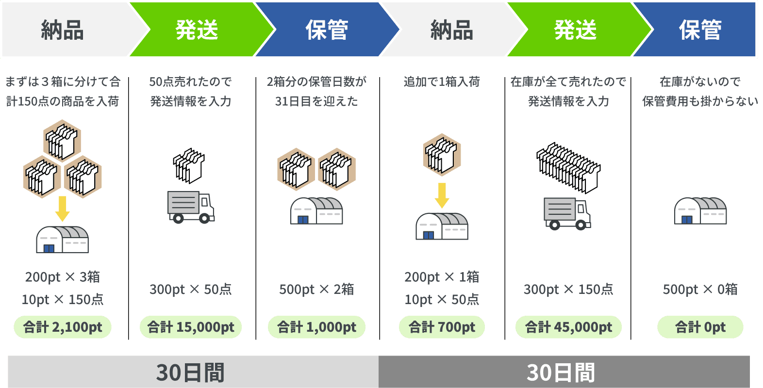 Price simulation